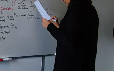 Managament – Mind Mapping